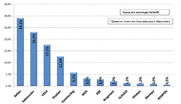 Информация для тех, кто собирается менять окна, фото-7 Информация для тех, кто собирается менять окна, фото-7