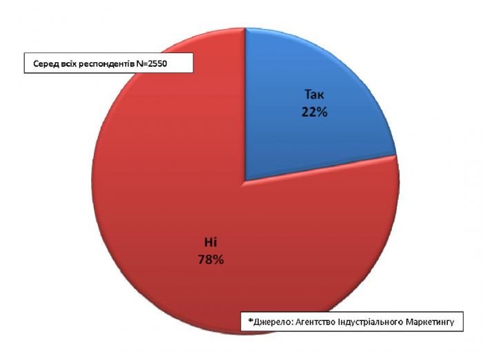 Информация для тех, кто собирается менять окна, фото-3 Информация для тех, кто собирается менять окна, фото-3