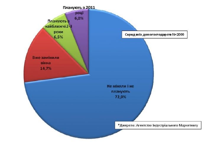 Информация для тех, кто собирается менять окна, фото-2 Информация для тех, кто собирается менять окна, фото-2
