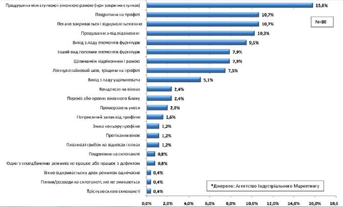 Информация для тех, кто собирается менять окна, фото-5 Информация для тех, кто собирается менять окна, фото-5