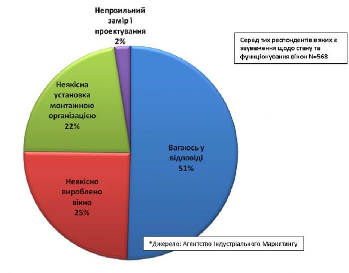 Информация для тех, кто собирается менять окна, фото-6 Информация для тех, кто собирается менять окна, фото-6