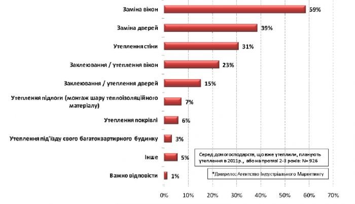 Информация для тех, кто собирается менять окна, фото-1 Информация для тех, кто собирается менять окна, фото-1