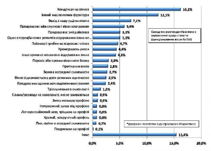 Информация для тех, кто собирается менять окна, фото-4 Информация для тех, кто собирается менять окна, фото-4