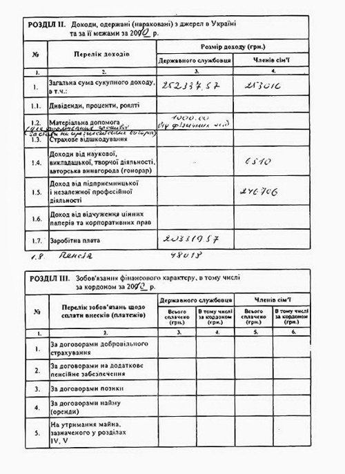 Экс-министр обороны обнародовал Декларацию о доходах за 20..., фото-2 Экс-министр обороны обнародовал Декларацию о доходах за 2010 год, фото-2