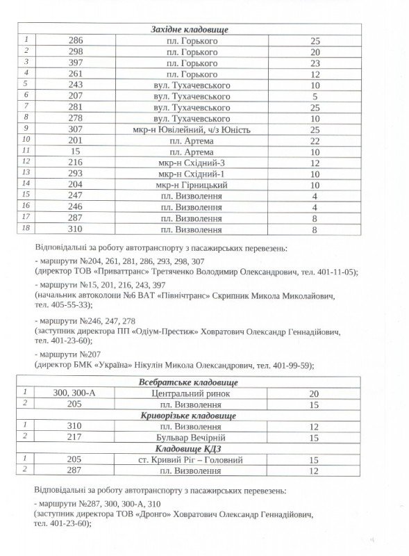 Автотранспорт Кривого Рога поменяет маршруты на поминальны..., фото-2 Автотранспорт Кривого Рога поменяет маршруты на поминальные дни (ГРАФИК ДВИЖЕНИЯ), фото-2