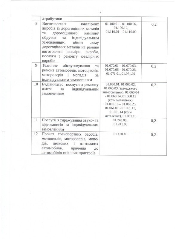Власти Кривого Рога сказали предпринимателям сколько и за ч..., фото-2 Власти Кривого Рога сказали предпринимателям сколько и за что им платить (перечень), фото-2