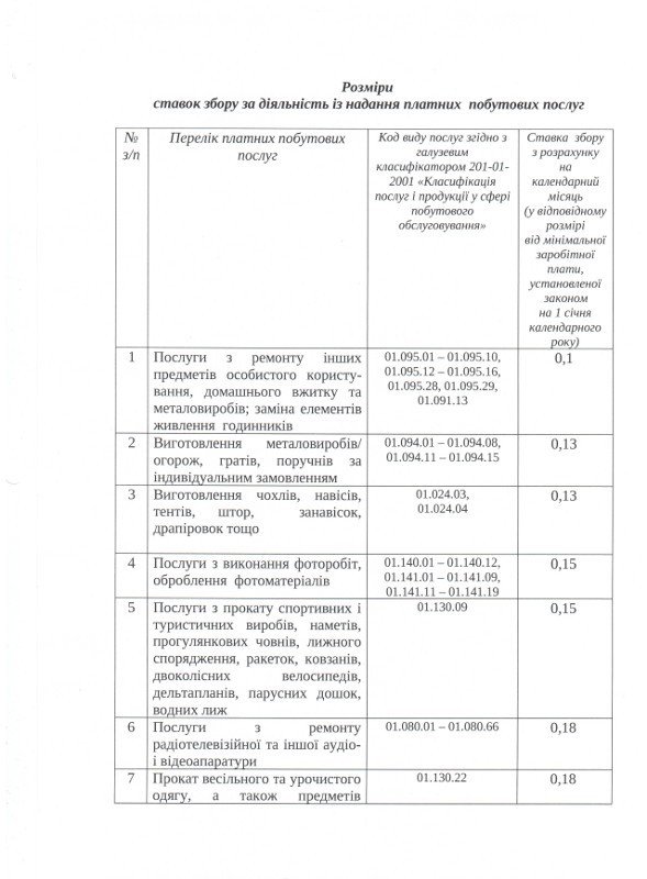 Власти Кривого Рога сказали предпринимателям сколько и за ч..., фото-1 Власти Кривого Рога сказали предпринимателям сколько и за что им платить (перечень), фото-1