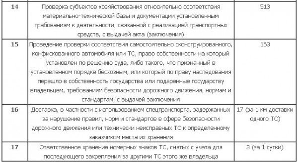 Платных услуг ГАИ стало меньше, фото-4 Платных услуг ГАИ стало меньше, фото-4