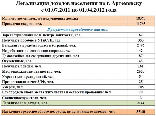 В Артемовске думают, как пополнить госбюджет для социальных..., фото-1 В Артемовске думают, как пополнить госбюджет для социальных инициатив президента Януковича (ВИДЕО), фото-1