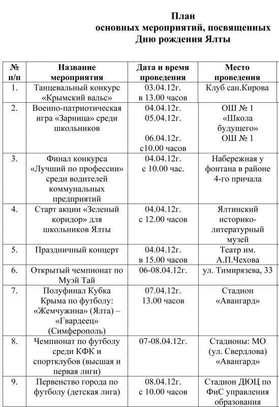 План основных мероприятий, посвященных Дню рождения Ялты, фото-1 План основных мероприятий, посвященных Дню рождения Ялты, фото-1