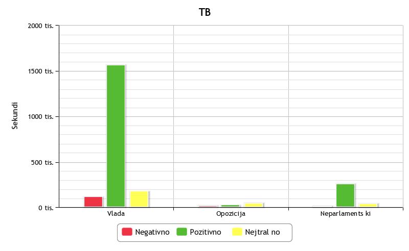 chart (1) chart (1)