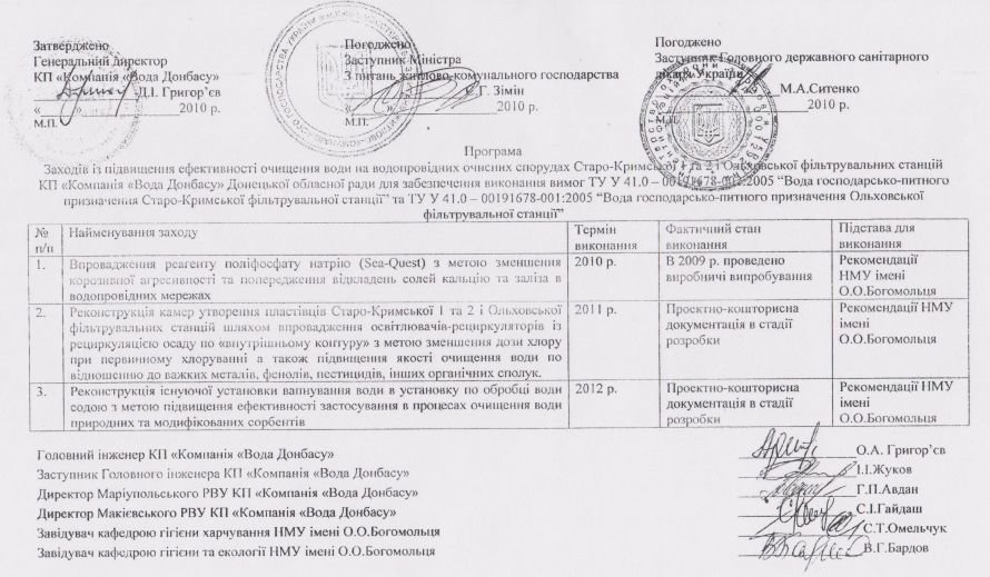 программа 2 программа 2
