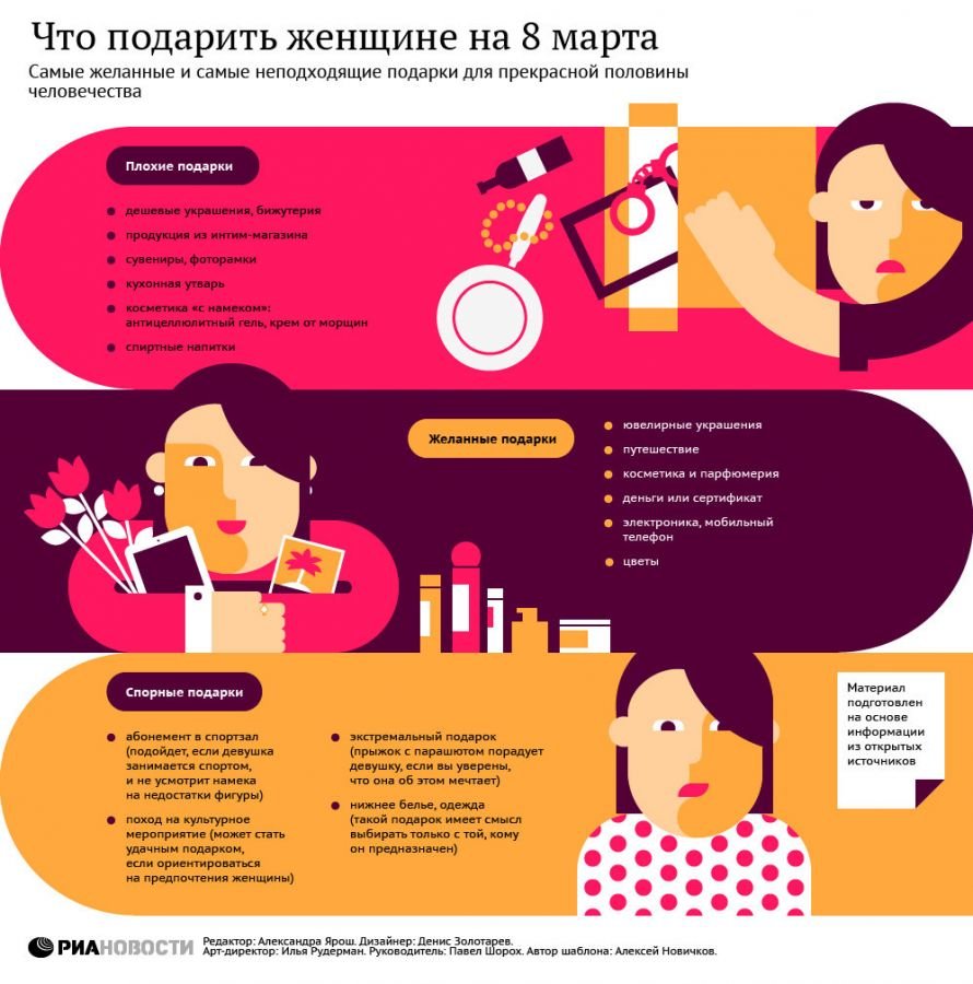 Что подарить маме, девушке, жене, девочке на 8 марта? Идеи..., фото-1 Что подарить маме, девушке, жене, девочке на 8 марта? Идеи подарков, фото-1