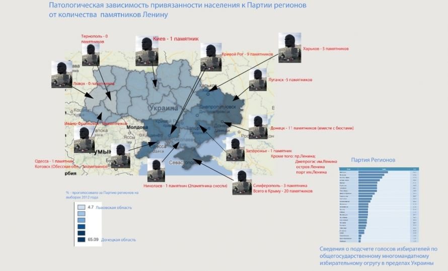 Инфографика 2 Инфографика 2