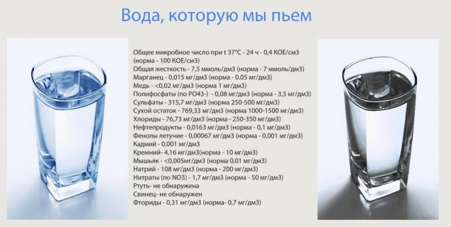 Всеукраинская жажда. Что пьют украинцы, и в каком регионе..., фото-2 Всеукраинская жажда. Что пьют украинцы, и в каком регионе страны искать чистую воду, фото-2