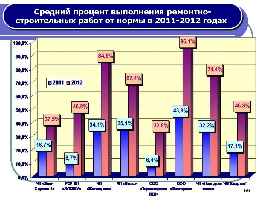 Слайд56 Слайд56