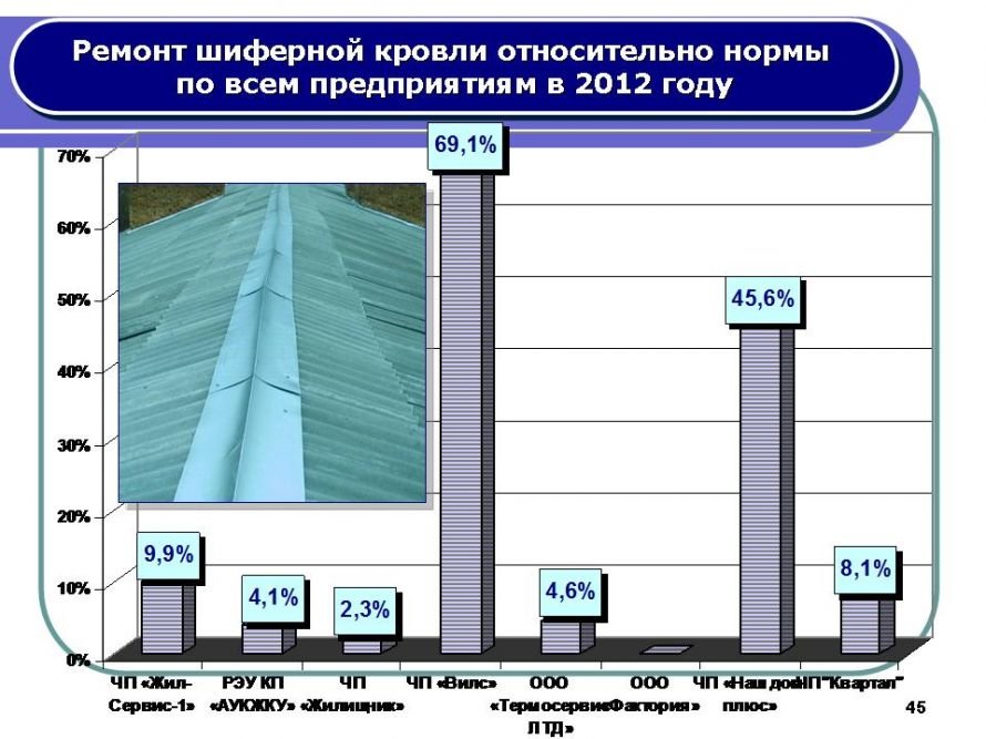 Слайд45 Слайд45