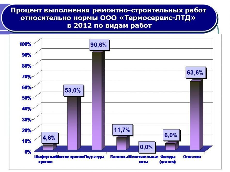 Слайд33 Слайд33