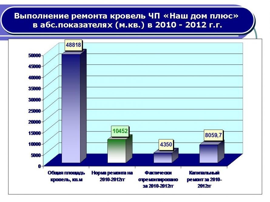 Слайд40 Слайд40