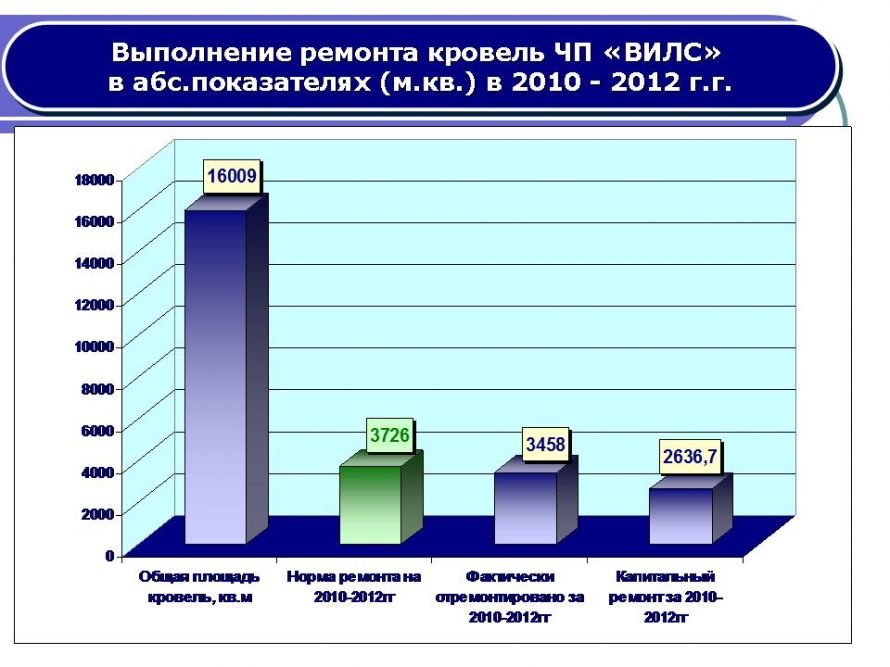 Слайд44 Слайд44