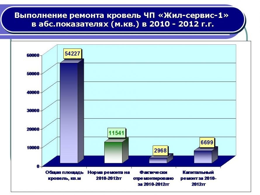Слайд37 Слайд37