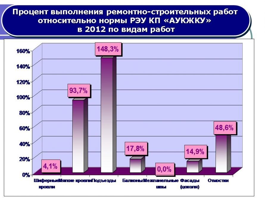 Слайд30 Слайд30