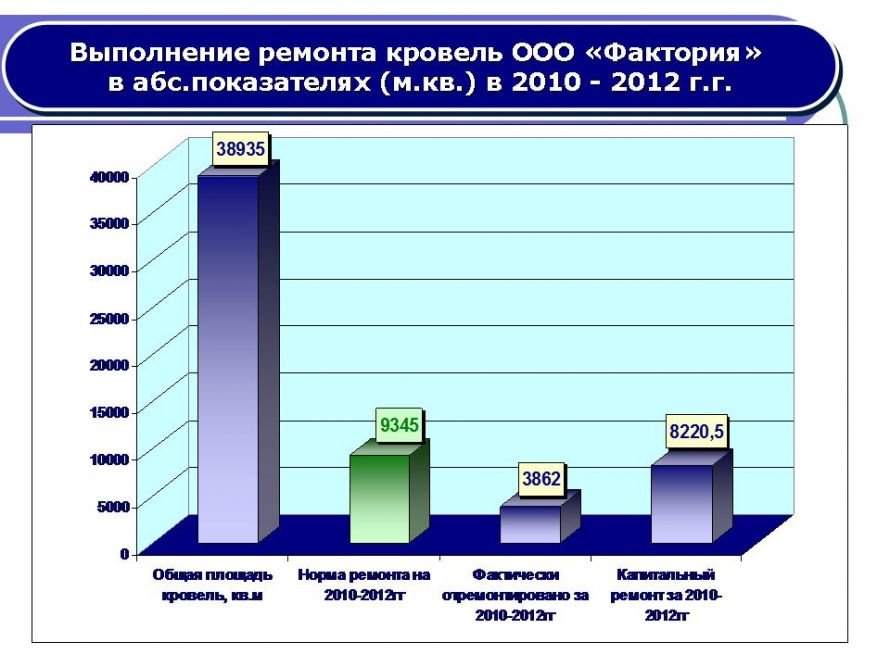 Слайд41 Слайд41