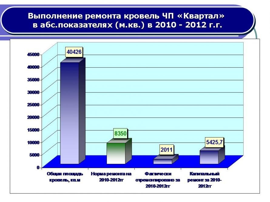 Слайд39 Слайд39
