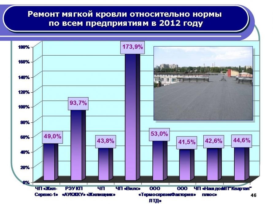 Слайд46 Слайд46