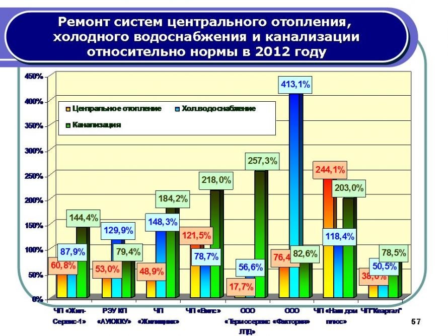 Слайд57 Слайд57