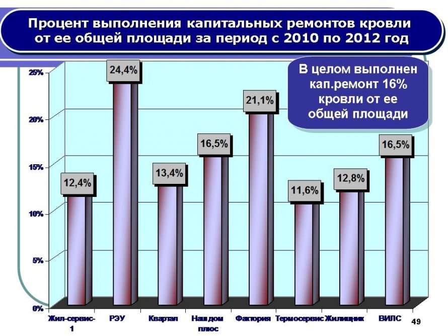 Слайд49 Слайд49