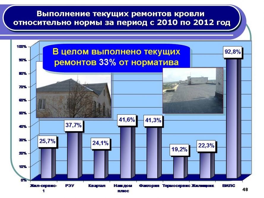 Слайд48 Слайд48