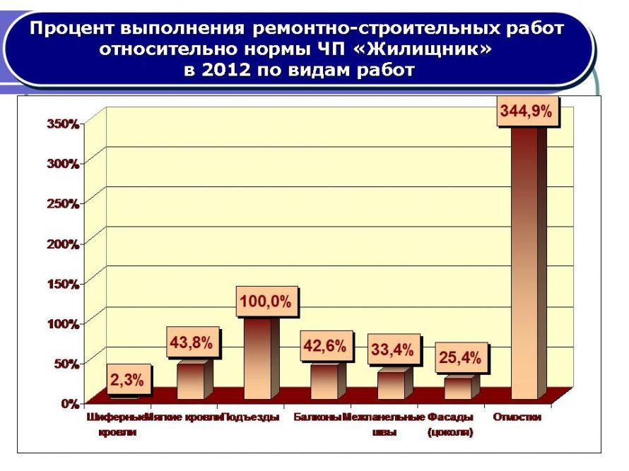 Слайд31 Слайд31