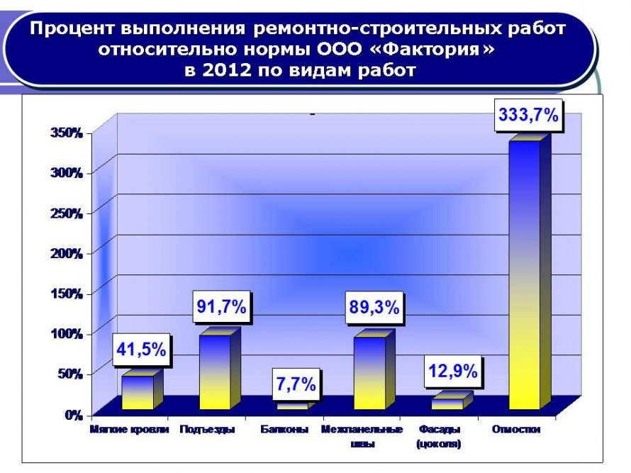 Слайд34 Слайд34