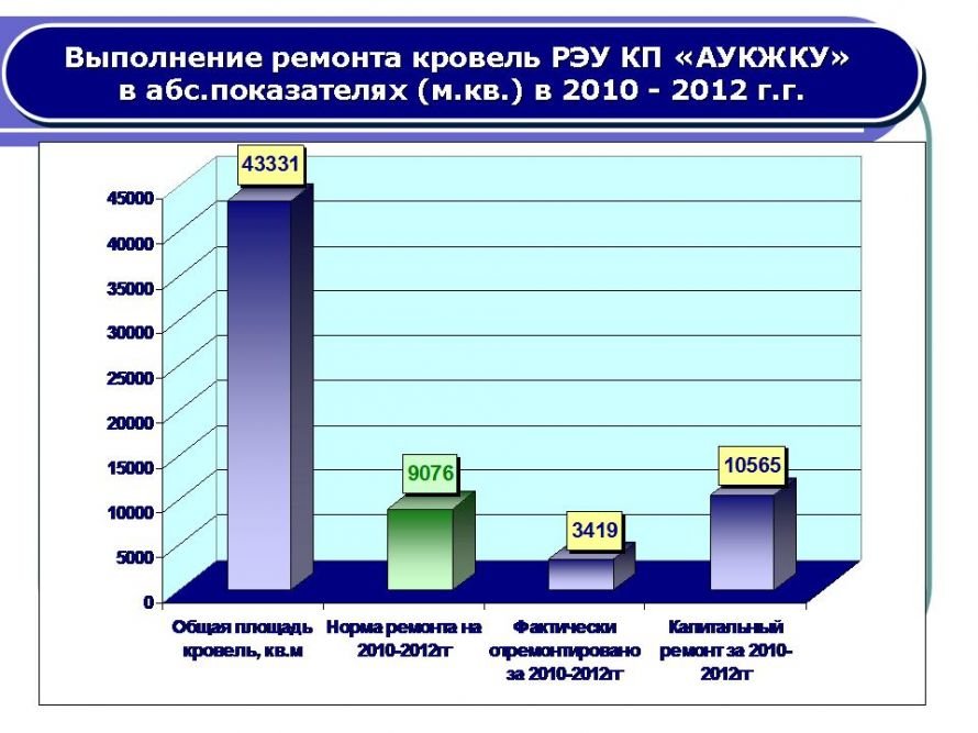 Слайд38 Слайд38