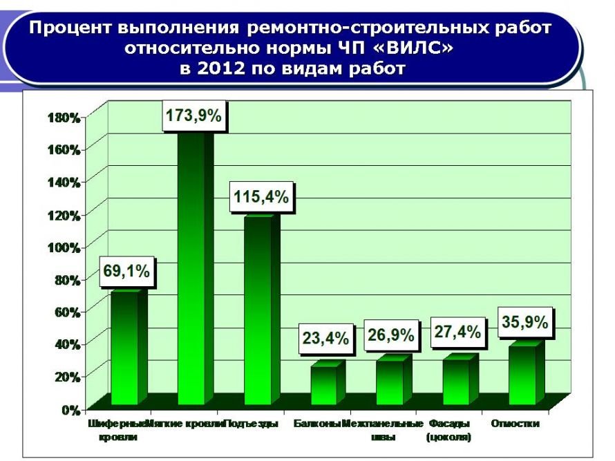 Слайд32 Слайд32