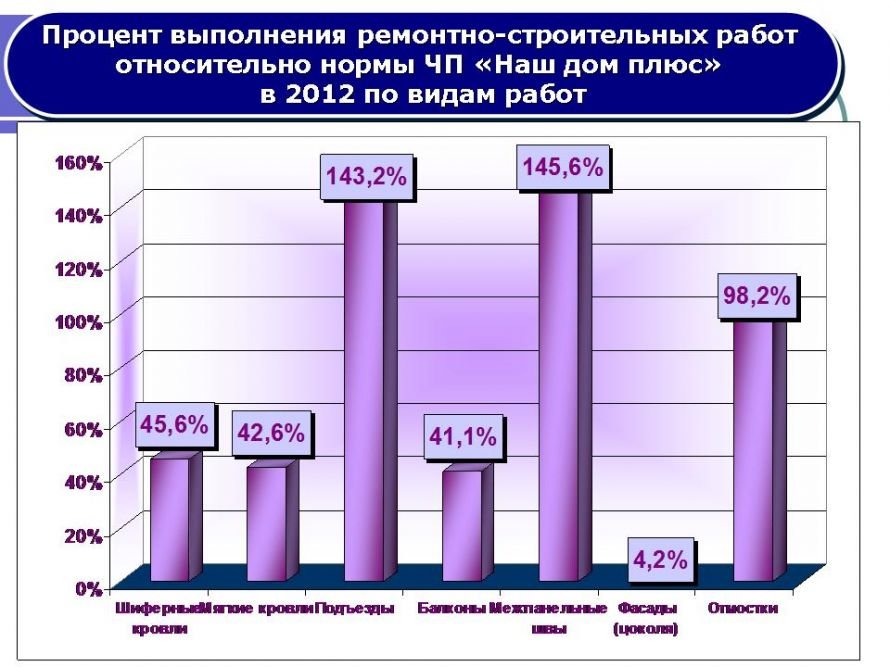 Слайд35 Слайд35