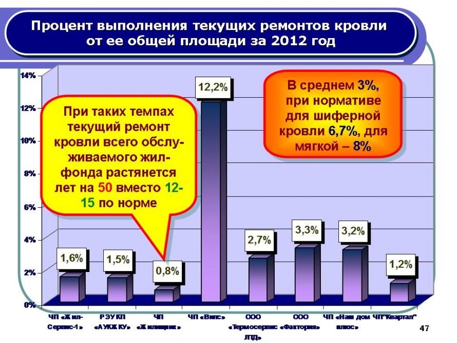 Слайд47 Слайд47