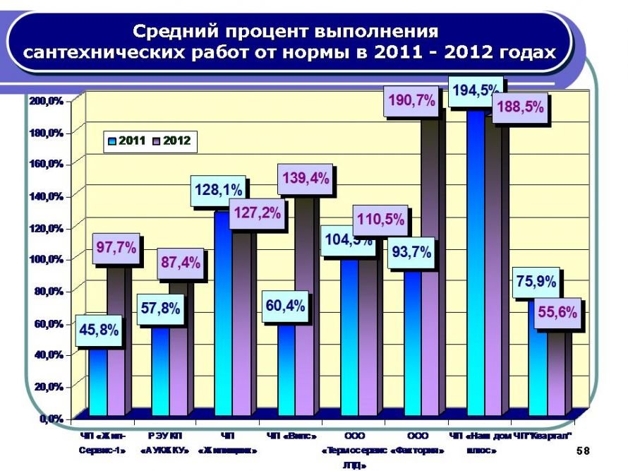 Слайд58 Слайд58