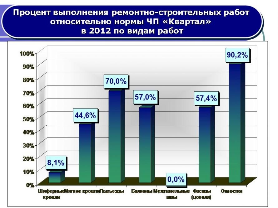 Слайд36 Слайд36