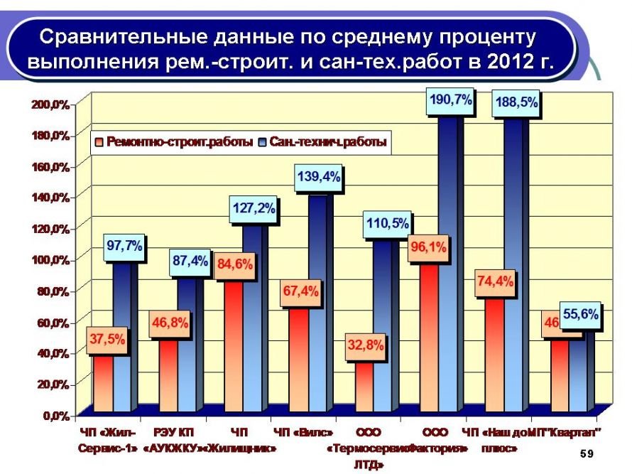 Слайд59 Слайд59