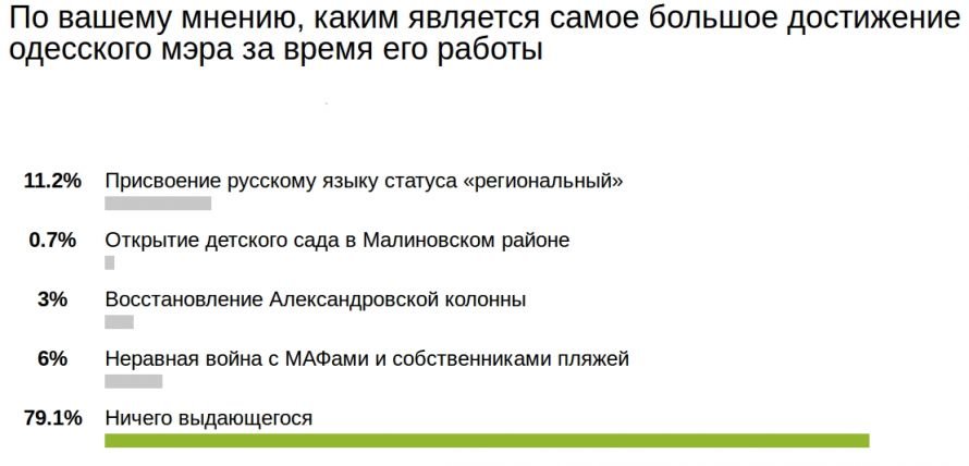 Снимок Снимок