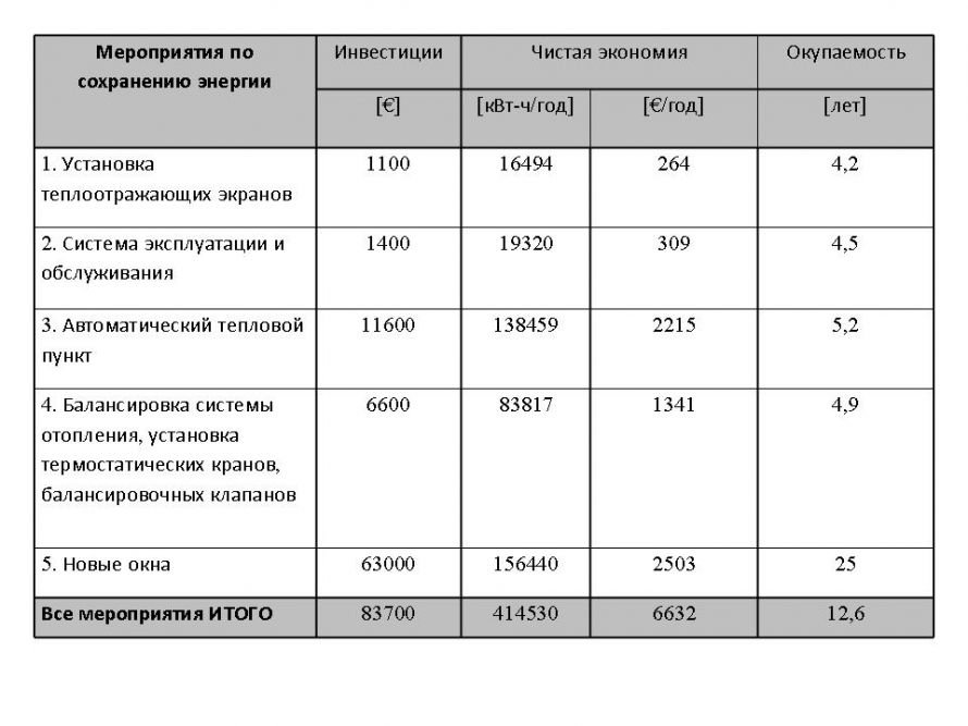 Таблица аудит Таблица аудит