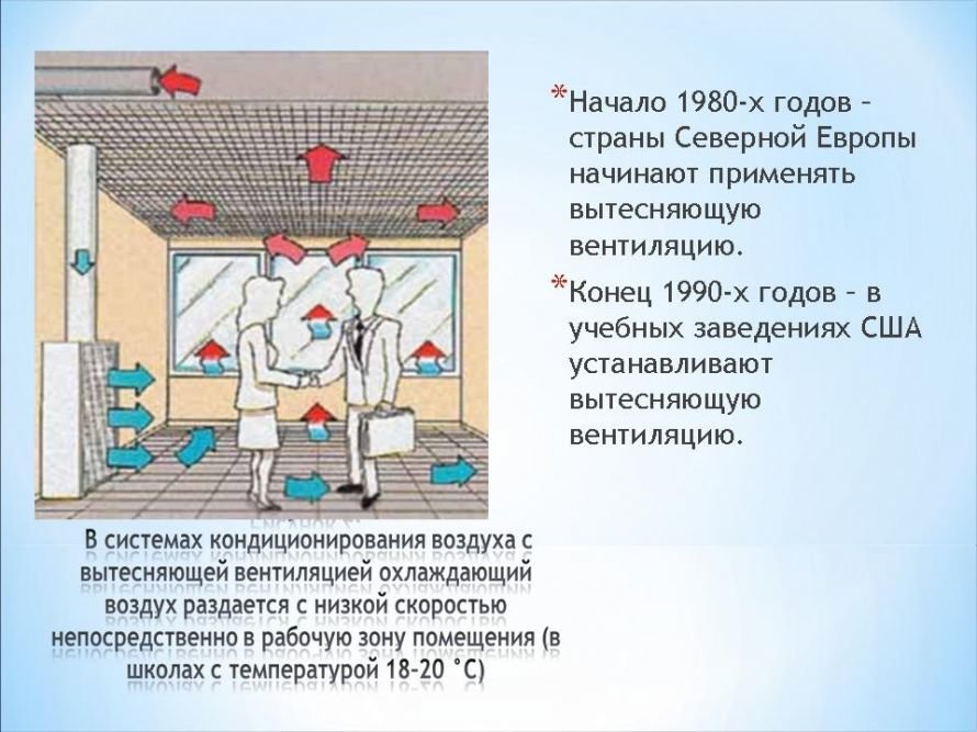 Моя энергоэффективная школа Моя энергоэффективная школа