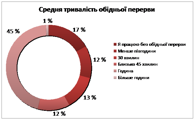 г г