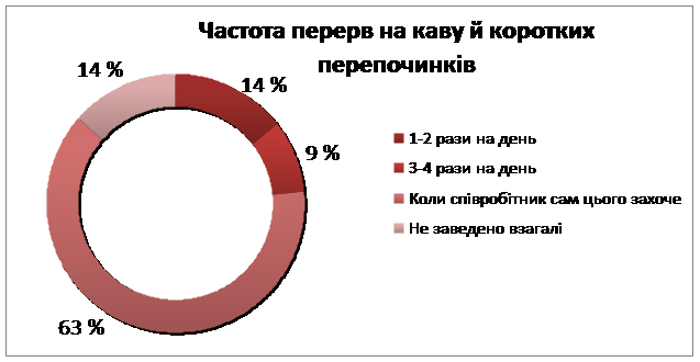 вв вв