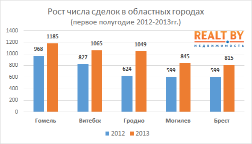 2013_новость квартиры-3 2013_новость квартиры-3