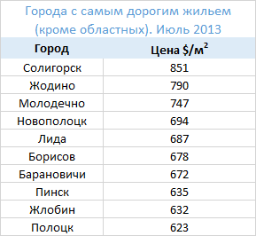 2013_новость квартиры 2013_новость квартиры