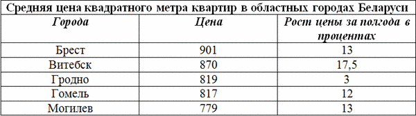 2013_новость квартиры-1 2013_новость квартиры-1