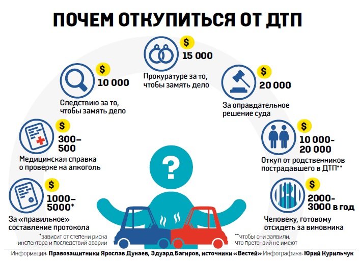 ПОЧЕМ ОТКУПИТЬСЯ ОТ ДТП ПОЧЕМ ОТКУПИТЬСЯ ОТ ДТП